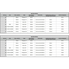 Latte Severne IQfoil n7 pour 9.0m