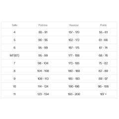 Combinaison brasse eau libre Orca Vitalis Breast Stroke (Homme)