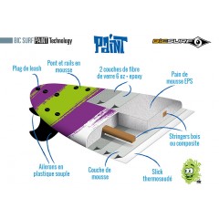 Planche de surf en mousse Paint 5'6 Mini Shortboard