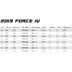 Voile Naish Force IV Four 2019 (Blanc/Bleu)