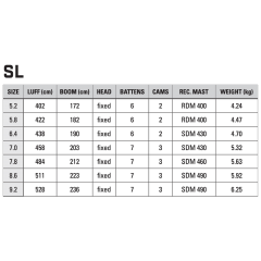 Voile Naish SL 2019 (Blanc/Noir)