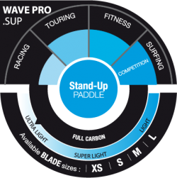Pagaie Paddle Wave Pro