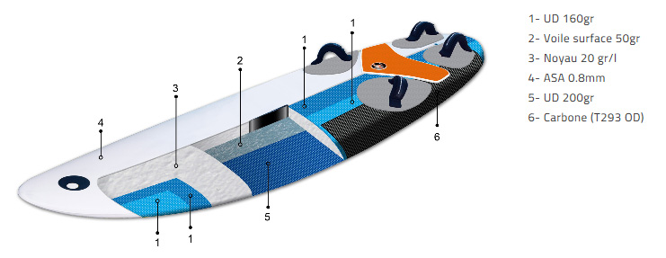 Techno Bic 293 One Design Techno Bic 293 One Design