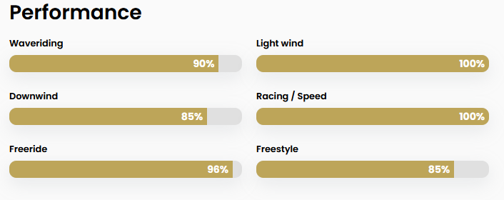 Aile wing Sroka Elite V4 Aile wing Sroka Elite V4
