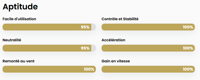 Sroka Elite Sroka Elite